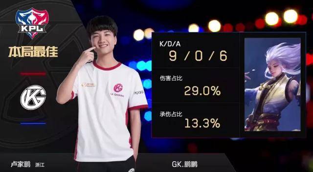 精准的预测 精准的预测